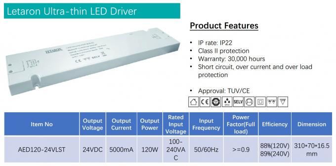 Ultra - le conducteur mince de 120W 24V IP22 LED pour l'Europe, alimentation d'énergie imperméabilisent, Constant Voltage Driver