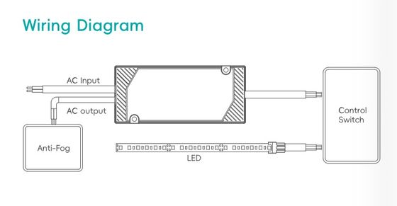 Contrôle du déshumidificateur alimentation en tension constante Super Slim LED Driver pour miroir de salle de bain IP44 Nommé 125x55x16.5mm