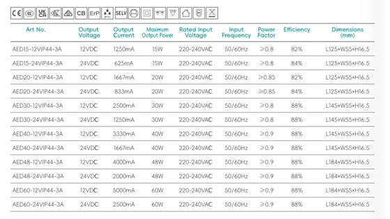 Contrôle du déshumidificateur alimentation en tension constante Super Slim LED Driver pour miroir de salle de bain IP44 Nommé 125x55x16.5mm