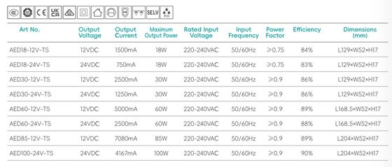 Driver LED sans scintillement, tension constante, 220-240V, alimentation, miroir, armoire, meuble